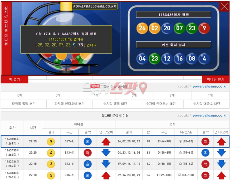 파워볼 일자별 분석